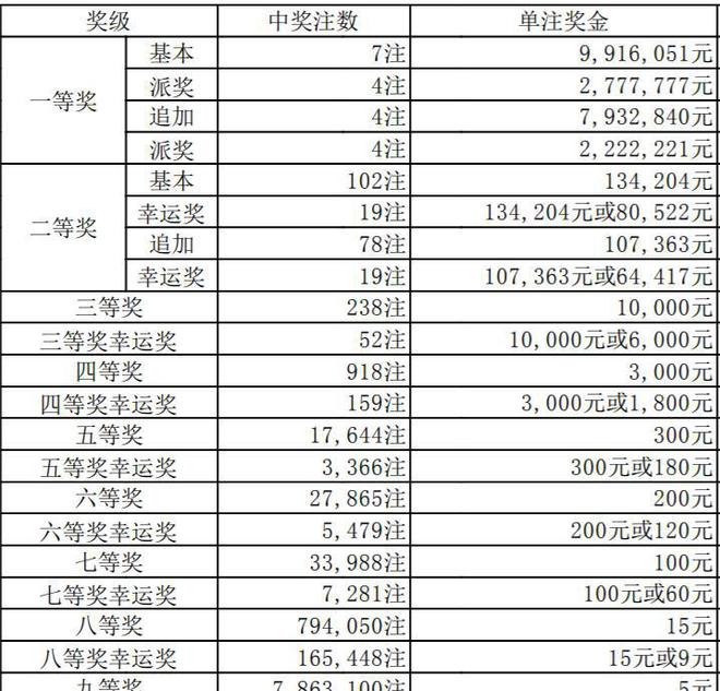 澳門六彩資料開獎結(jié)果——最新開獎信息解析，澳門六彩最新開獎結(jié)果解析