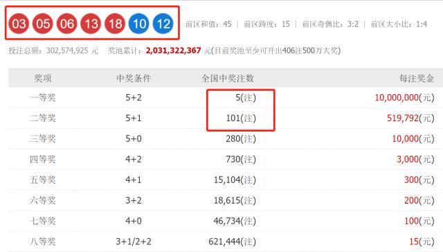 澳門六開獎(jiǎng)結(jié)果2023開獎(jiǎng)記錄查詢網(wǎng)站，全面解析與實(shí)用指南，澳門六開獎(jiǎng)結(jié)果查詢網(wǎng)站，全面解析與實(shí)用指南（2023年開獎(jiǎng)記錄）