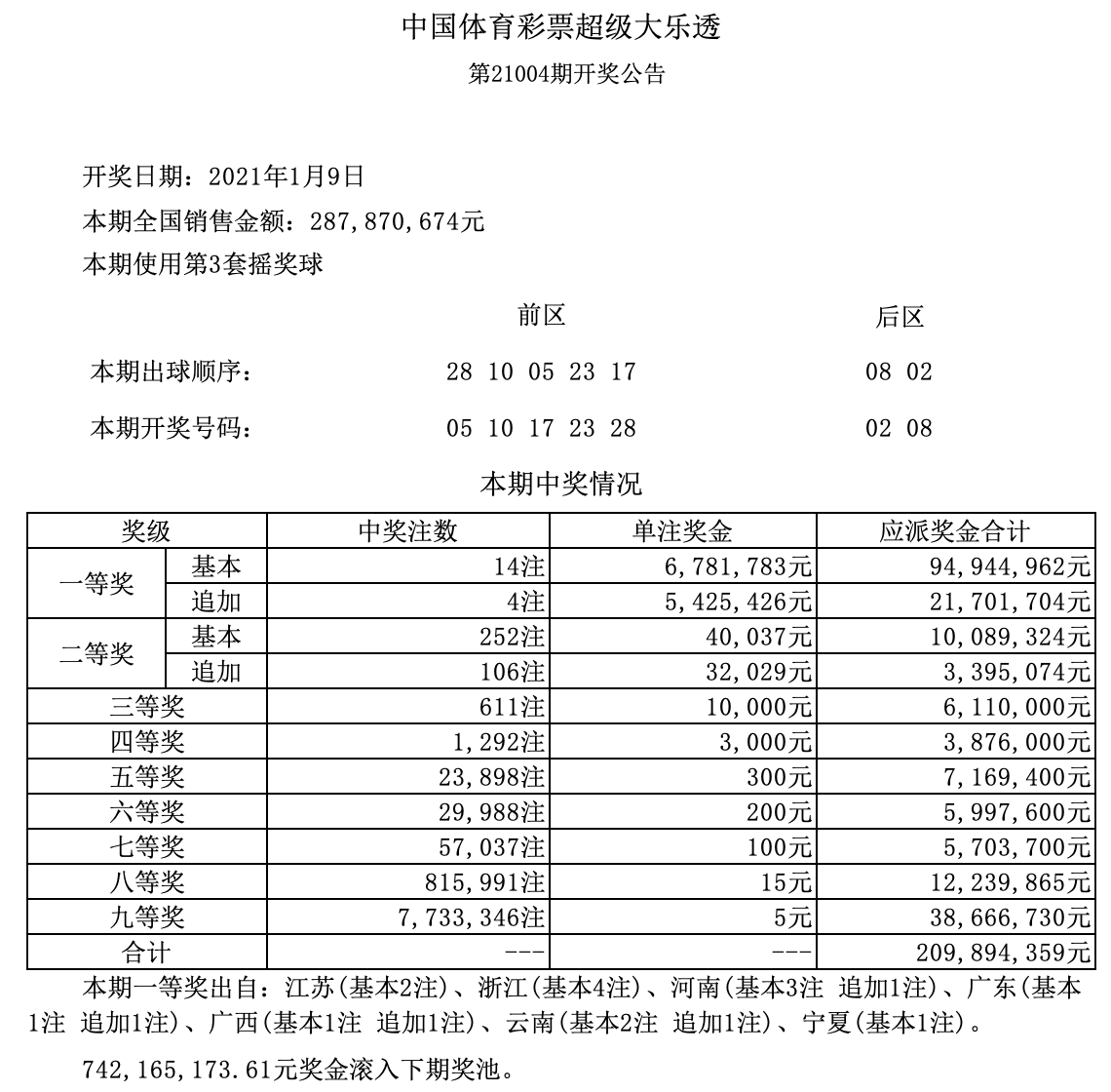 新澳門六開獎結(jié)果記錄——探索與解析，澳門六開獎結(jié)果記錄深度解析與探索