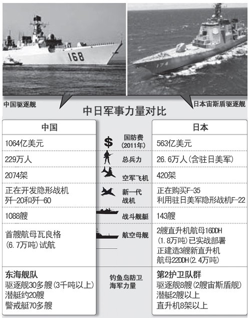 中日近期軍事新聞深度解析，中日軍事動(dòng)態(tài)深度解析