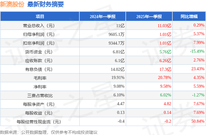 2025新澳精準資料大全，一站式獲取所有你需要的信息，2025新澳精準資料大全，一站式獲取所有必需信息