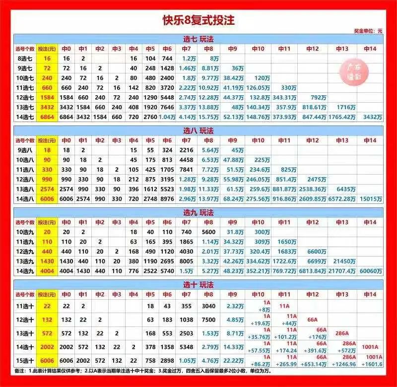 2025年新澳門王中王開獎結果