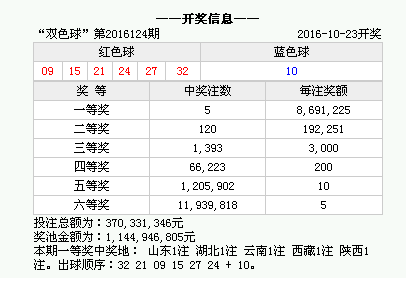 香港上期開獎結(jié)果全面解析，香港上期開獎結(jié)果深度解析