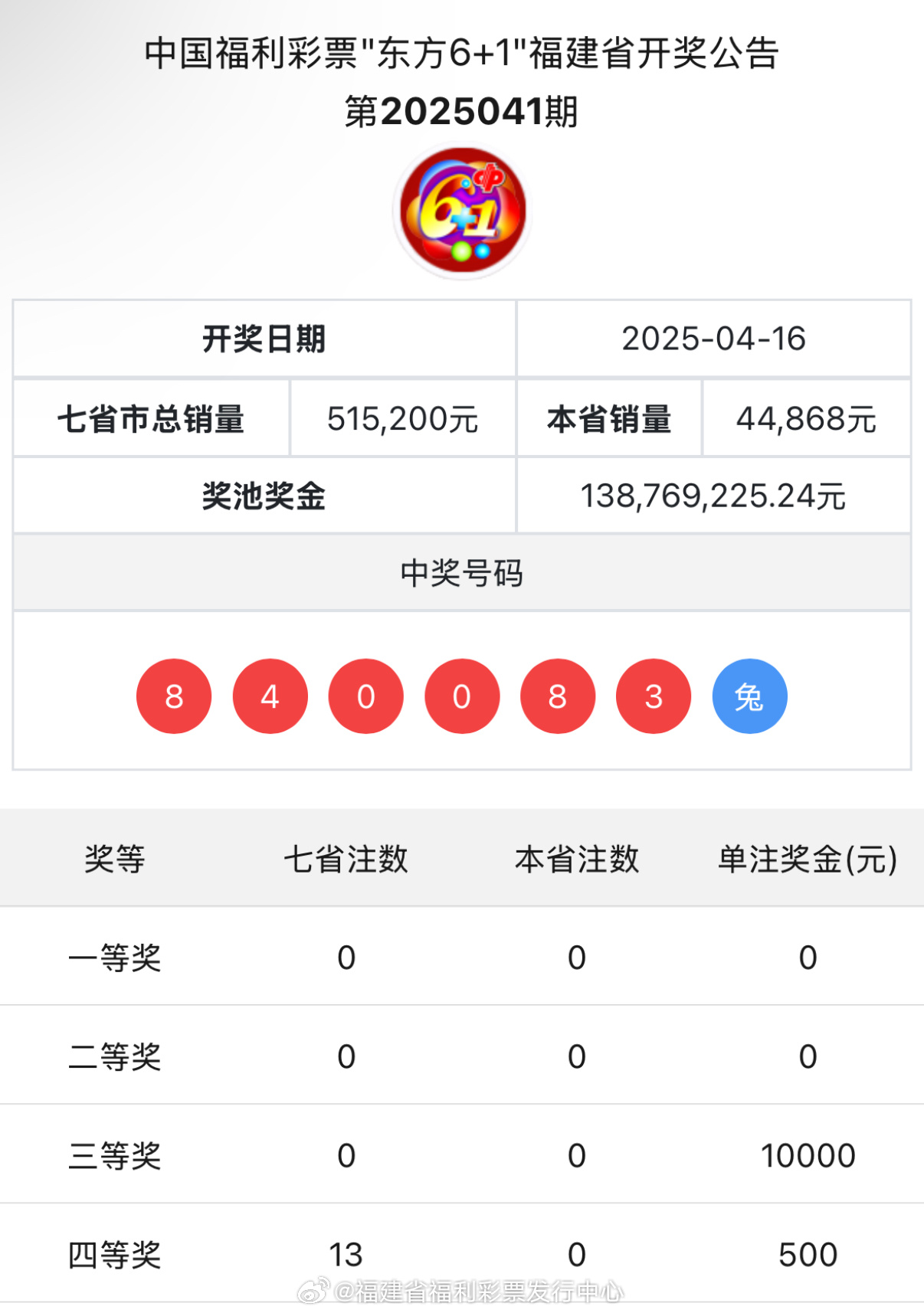 王中王與肖中特開獎(jiǎng)結(jié)果，深度解析與預(yù)測(cè)，王中王與肖中特開獎(jiǎng)結(jié)果深度解析及預(yù)測(cè)報(bào)告