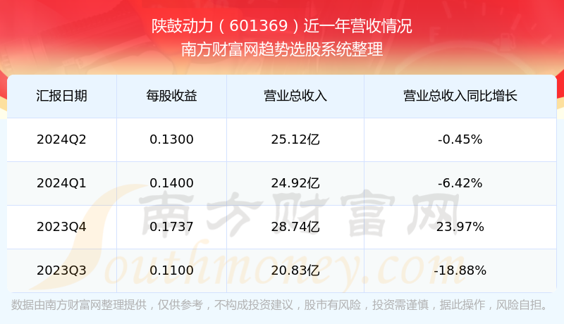 股票601369，深度解析與前景展望，股票601369深度解析與未來前景展望