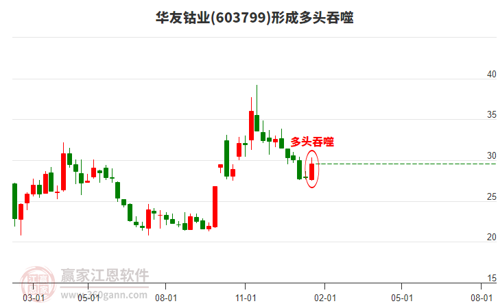 股票603799，深度解析與前景展望，股票603799深度解析與未來前景展望