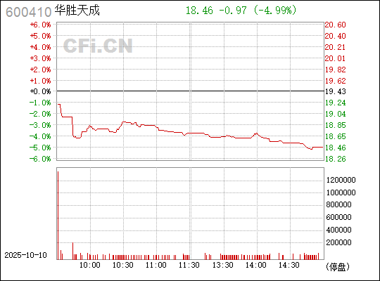 華勝天成股票，深度解析與前景展望，華勝天成股票深度解析及前景展望