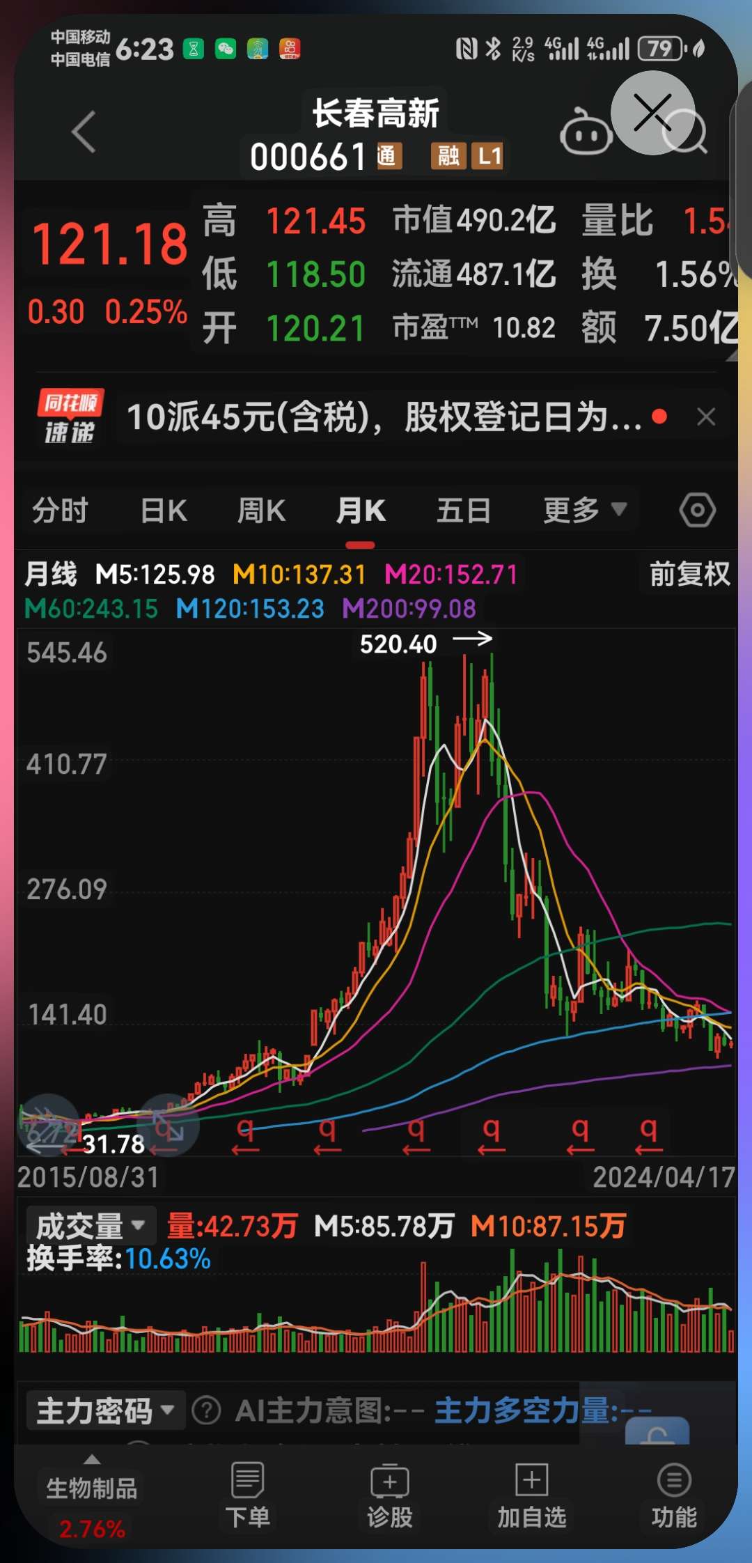 長春高新股份股票，投資潛力與前景展望，長春高新股份股票，投資潛力與未來前景展望