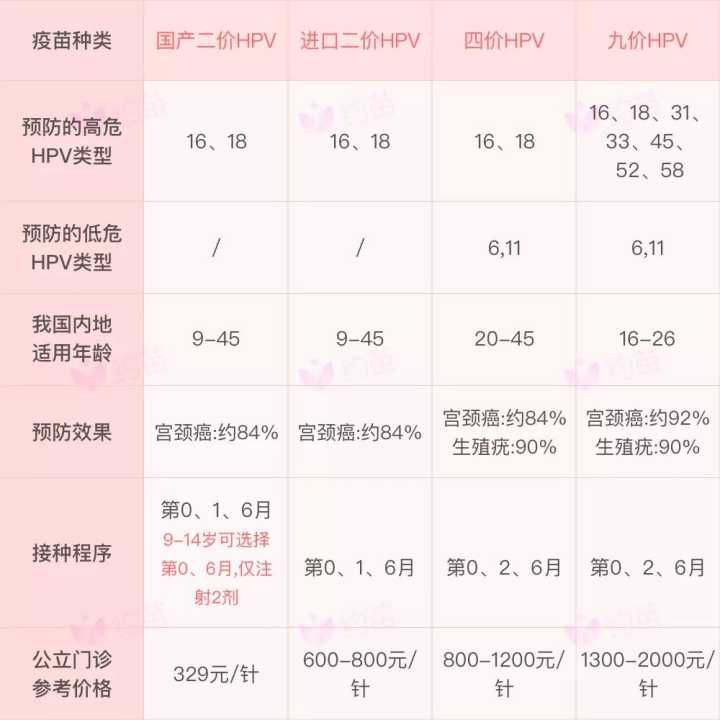 九價(jià)疫苗價(jià)格，一針多少錢？全面解析！，九價(jià)疫苗價(jià)格全面解析，一針究竟多少錢？