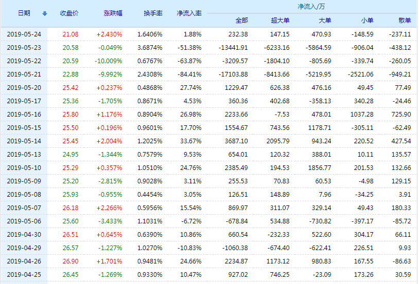 關(guān)于股票行情分析，探討代碼為002776的股票走勢(shì)，股票行情分析，代碼為002776的股票走勢(shì)探討
