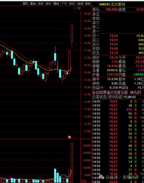 關(guān)于股票行情分析，探索代碼為002908的股票走勢(shì)，股票行情分析，代碼為002908的股票走勢(shì)探索
