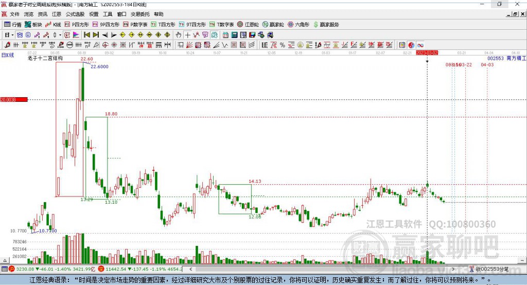 南方精工股票股吧，深度解析與前景展望，南方精工股票深度解析與前景展望——股吧探討