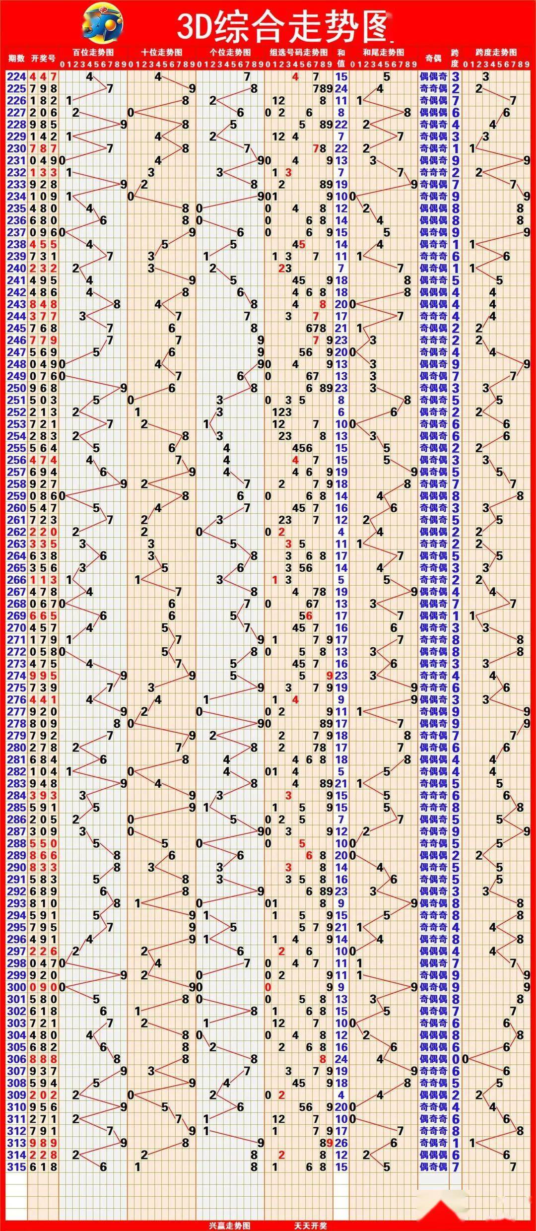 新澳出彩綜合走勢(shì)圖帶連線圖——深度解析與預(yù)測(cè)，新澳出彩綜合走勢(shì)圖與連線圖深度解析及預(yù)測(cè)