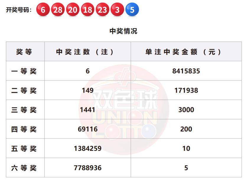 澳門六開彩開獎(jiǎng)結(jié)果今晚揭曉，探索彩票背后的秘密與未來(lái)展望到2025年，澳門六開彩開獎(jiǎng)結(jié)果揭曉夜，揭秘彩票秘密與未來(lái)展望至2025年