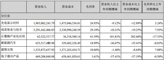 東旭光電（股票代碼，000413）股吧深度解析，投資前景、公司概況與未來展望，東旭光電（股票代碼，000413）深度解析，投資前景、公司概況與未來展望展望股吧討論熱議話題
