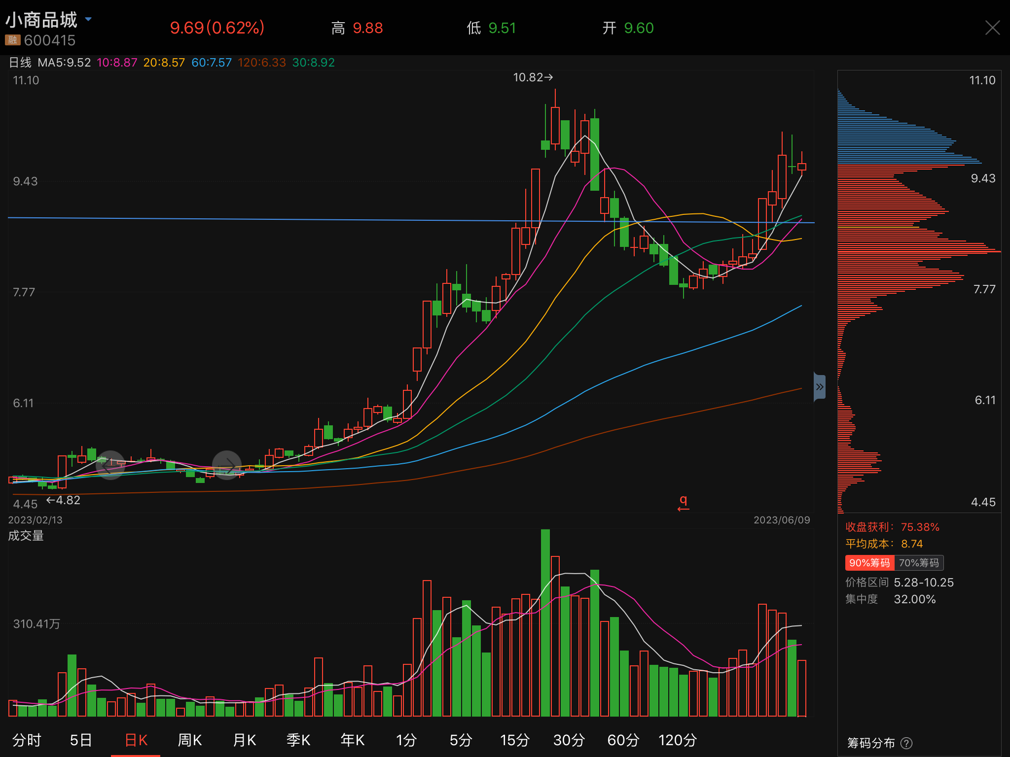 小商品城股票行情深度解析，小商品城股票行情全面解析