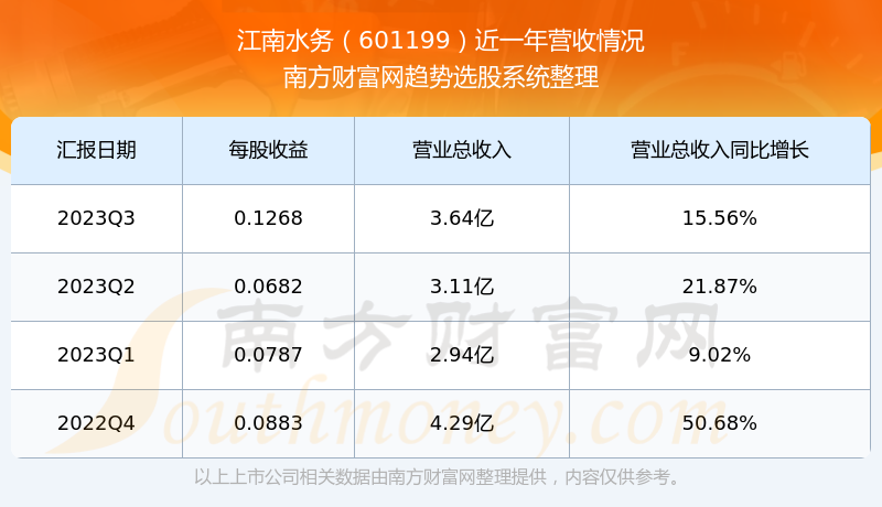 股票601199，深度解析與市場(chǎng)前景展望，股票601199深度解析與未來(lái)市場(chǎng)前景展望
