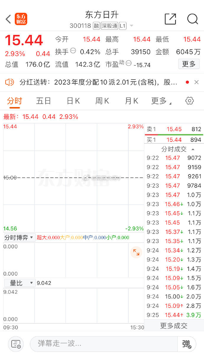 東方日升股票行情深度解析，東方日升股票行情全面解析與深度探討