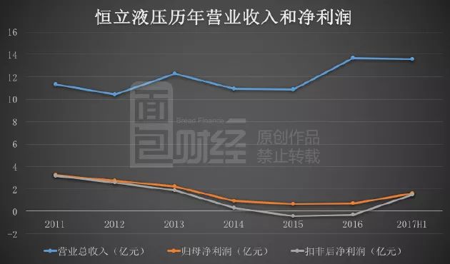 恒立液壓股票，投資潛力與前景展望，恒立液壓股票，投資潛力與未來前景展望