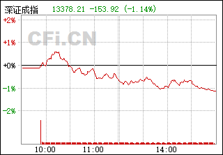 關(guān)于深證成指399001的探討與解析，深證成指399001深度解析與探討