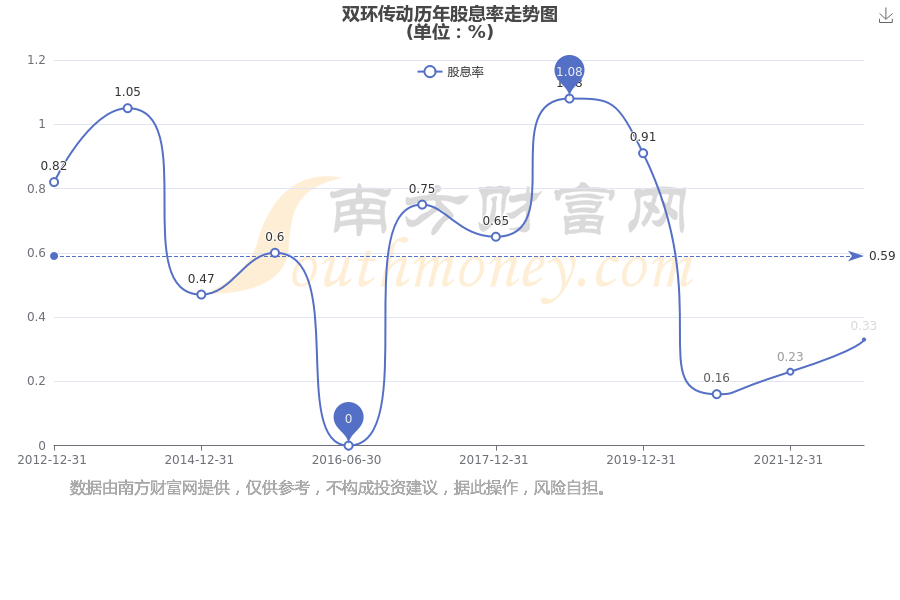 關(guān)于股票行情分析，探索002472股票的最新動態(tài)與前景展望，股票行情分析，探索002472股票的最新動態(tài)與未來展望