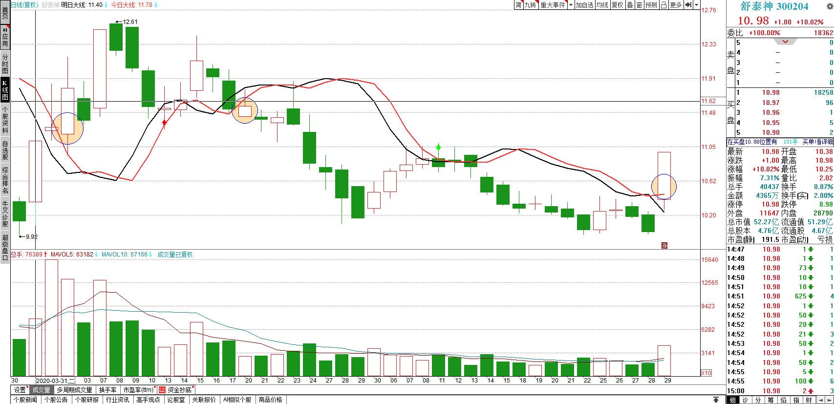 關(guān)于股票行情分析，探索300204股票的動態(tài)與前景展望，股票行情分析，探索300204股票動態(tài)及前景展望