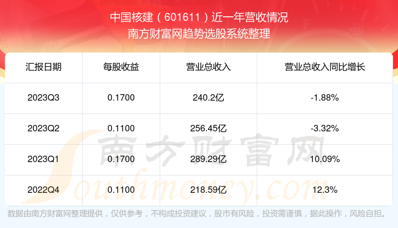 股票601611，深度解析與市場(chǎng)前景展望，股票601611深度解析與未來(lái)市場(chǎng)前景展望