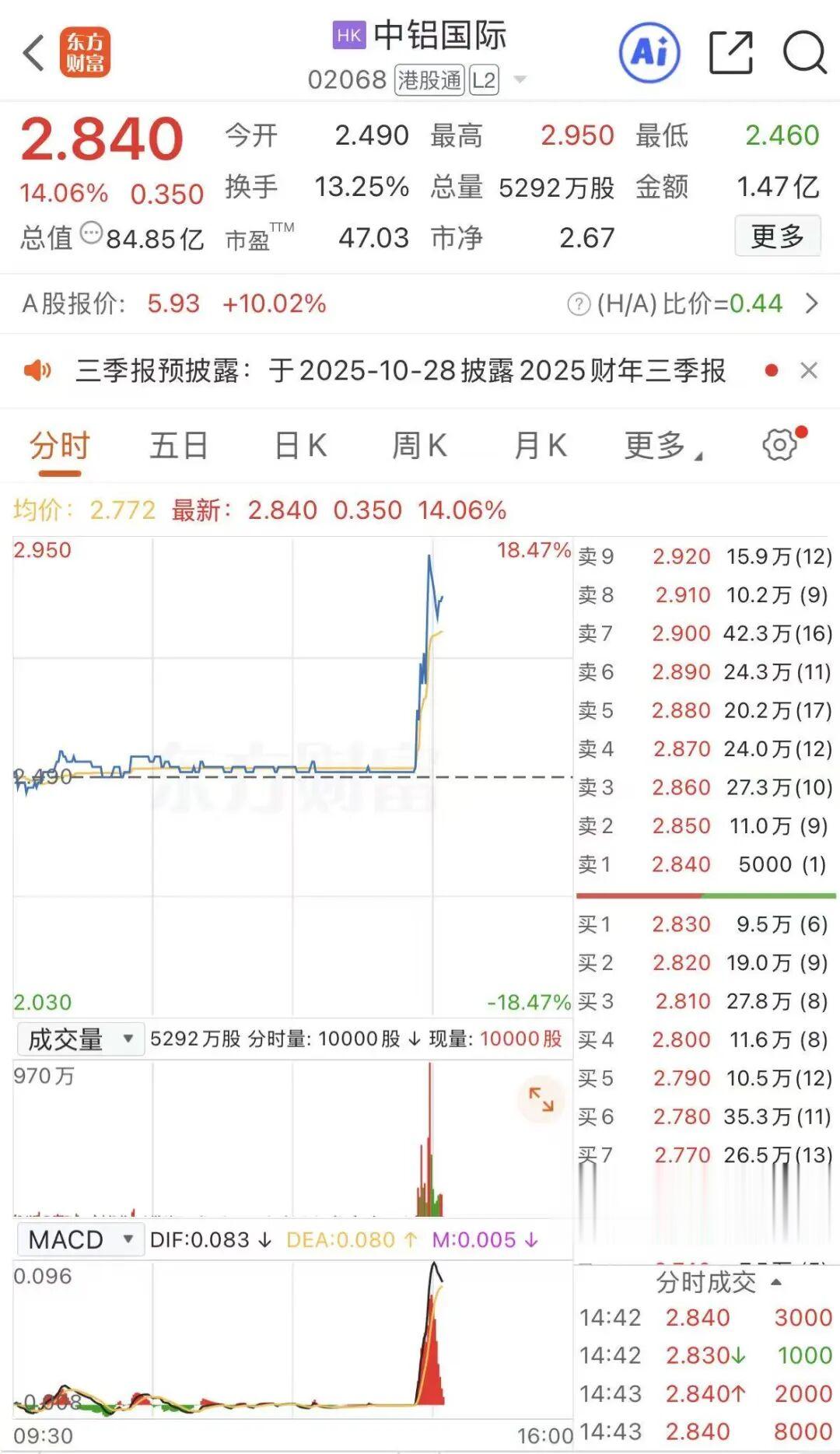 關(guān)于股票行情分析，聚焦代碼為002926的股票動態(tài)，股票行情分析，聚焦代碼為002926的動態(tài)走勢觀察