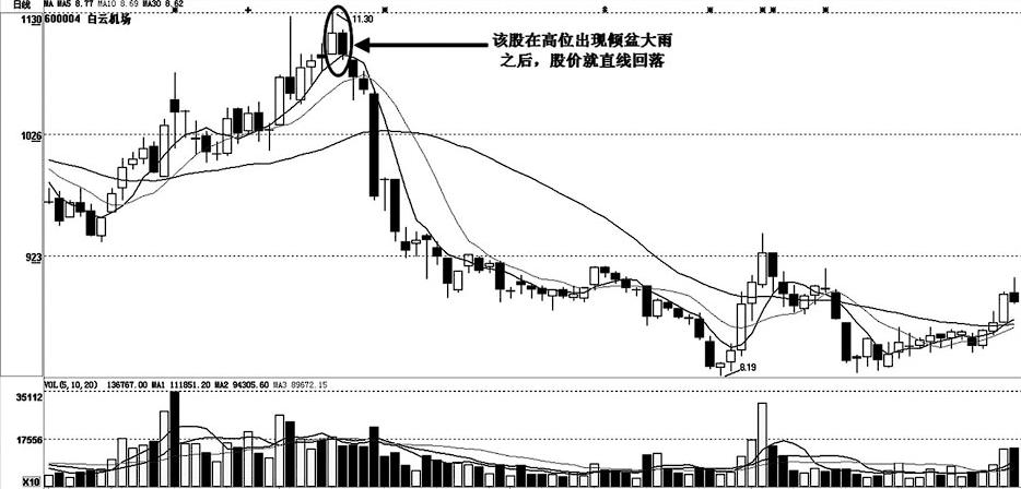 股票行情分析 第6頁