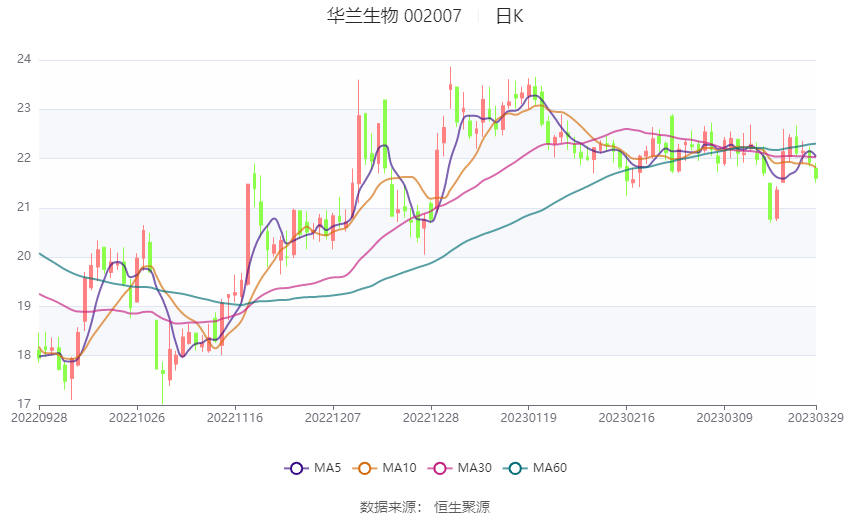 華蘭生物股吧，探索生物科技領(lǐng)域的潛力股，華蘭生物股吧，探索生物科技潛力股之旅