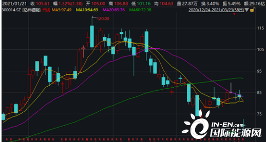 億緯鋰能股票股吧，深度解析與前景展望，億緯鋰能股票深度解析與前景展望——股吧熱議話題