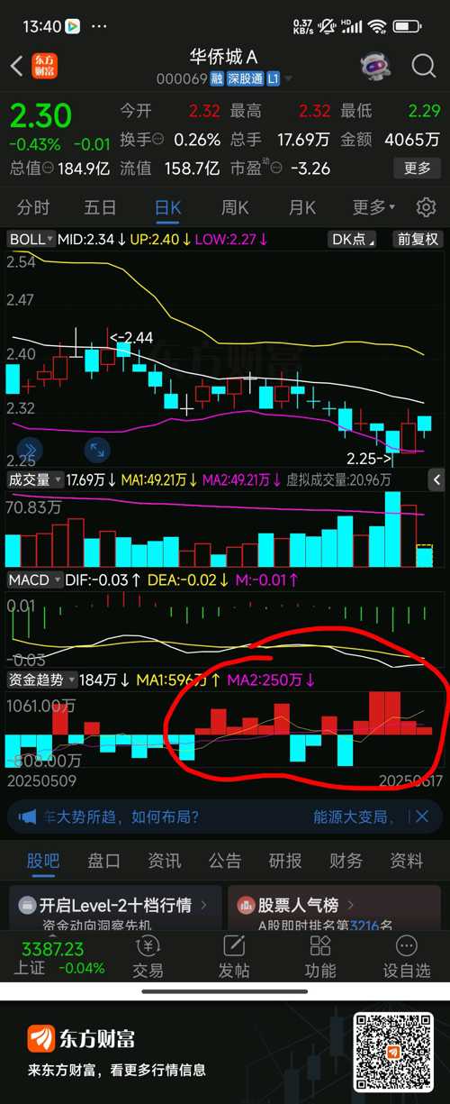 關(guān)于股票代碼000069的深入分析與展望，股票代碼000069深度解讀與未來(lái)展望