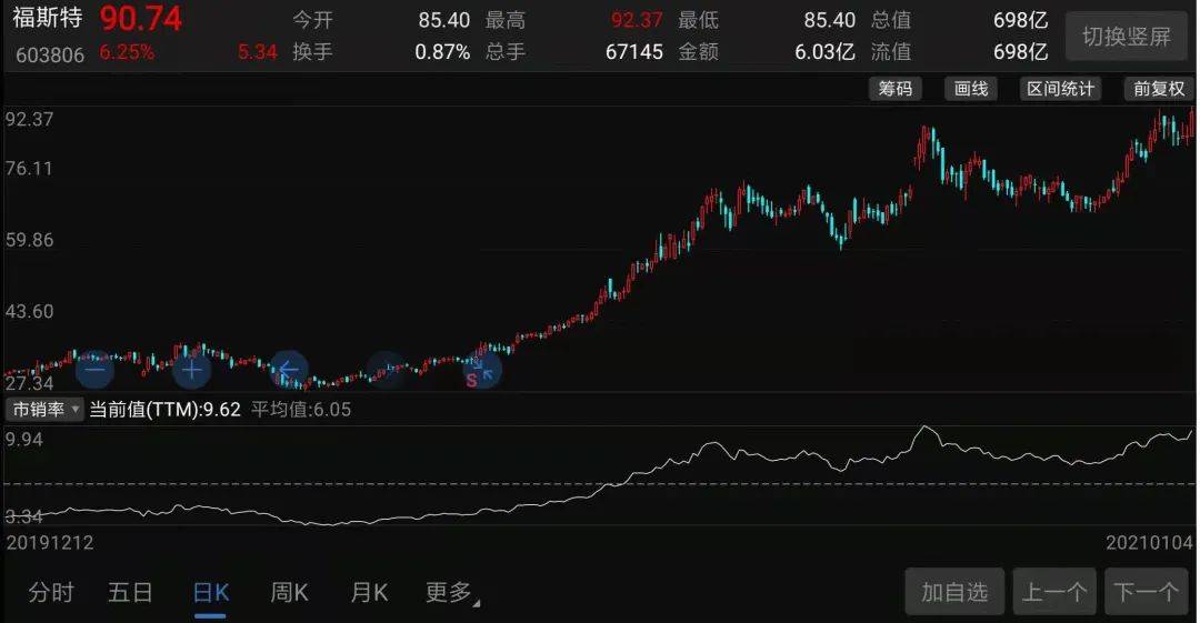 福斯特股票，投資潛力與前景展望，福斯特股票，投資潛力與未來前景展望