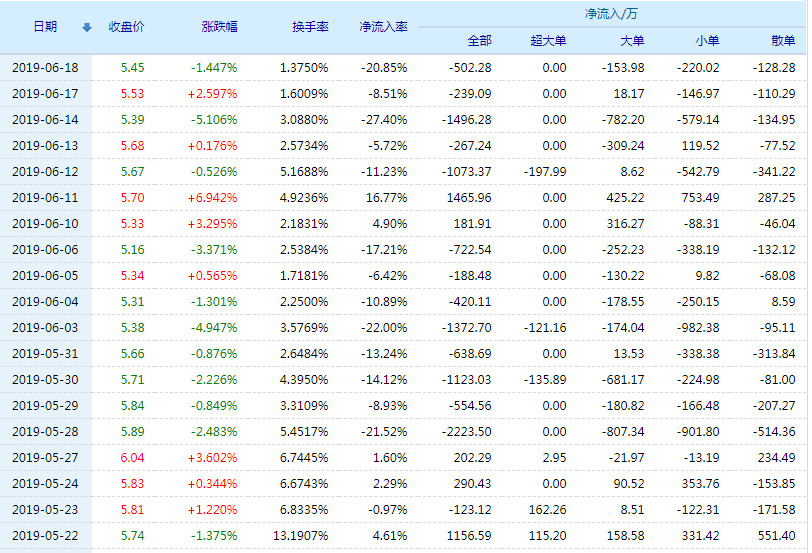 天瑞儀器股票，投資前景深度解析，天瑞儀器股票投資前景深度解析