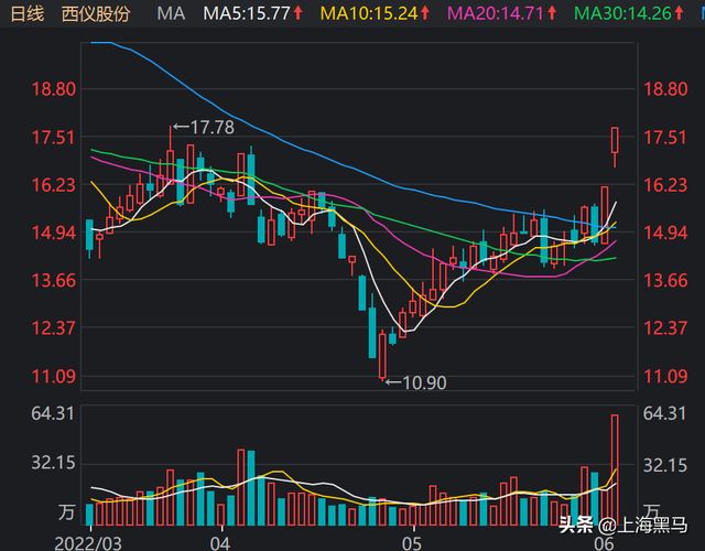 關(guān)于股票行情分析，探討最新動態(tài)下的002183股票行情，最新動態(tài)下的股票行情分析，聚焦002183股票走勢