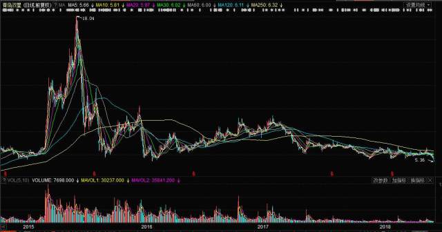 關(guān)于股票行情分析，探索代碼為000599的股票走勢，股票行情分析，代碼為000599的股票走勢探索