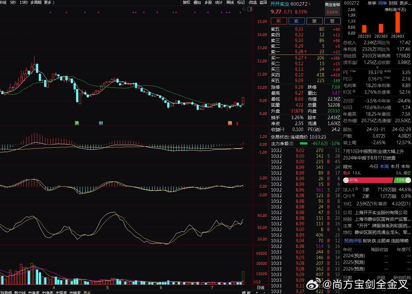 上海股票601607，深度解析與市場(chǎng)前景展望，上海股票601607深度解析及市場(chǎng)前景展望