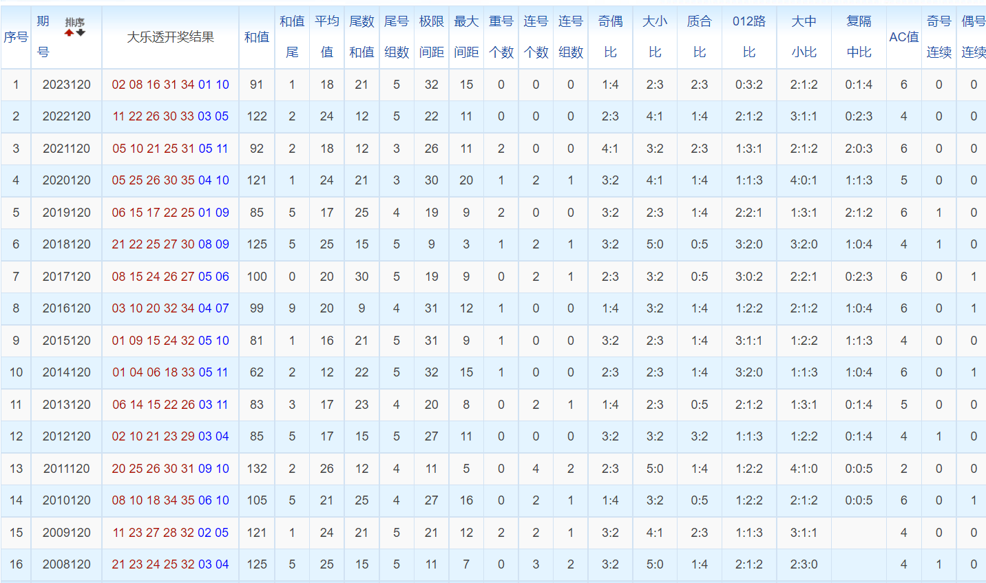 白小姐三肖三碼免費(fèi)期期必中——揭秘彩票背后的秘密與策略，揭秘彩票背后的秘密與策略，白小姐三肖三碼免費(fèi)期期必中之道