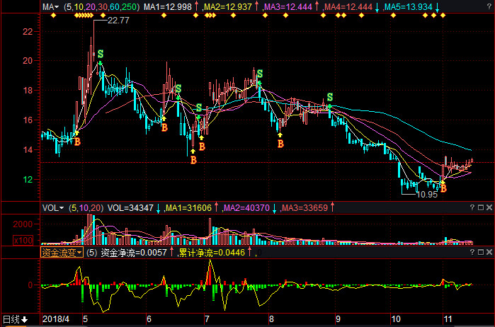 關(guān)于股票行情分析，600476股票的動態(tài)與展望，股票行情分析，聚焦600476股票的動態(tài)走勢與未來展望