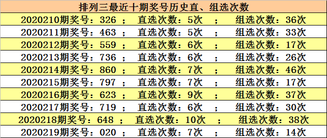 澳門六開獎結(jié)果220期，開獎分析，歷史數(shù)據(jù)與預(yù)測，澳門六開獎結(jié)果220期深度解析與預(yù)測，歷史數(shù)據(jù)與未來趨勢展望