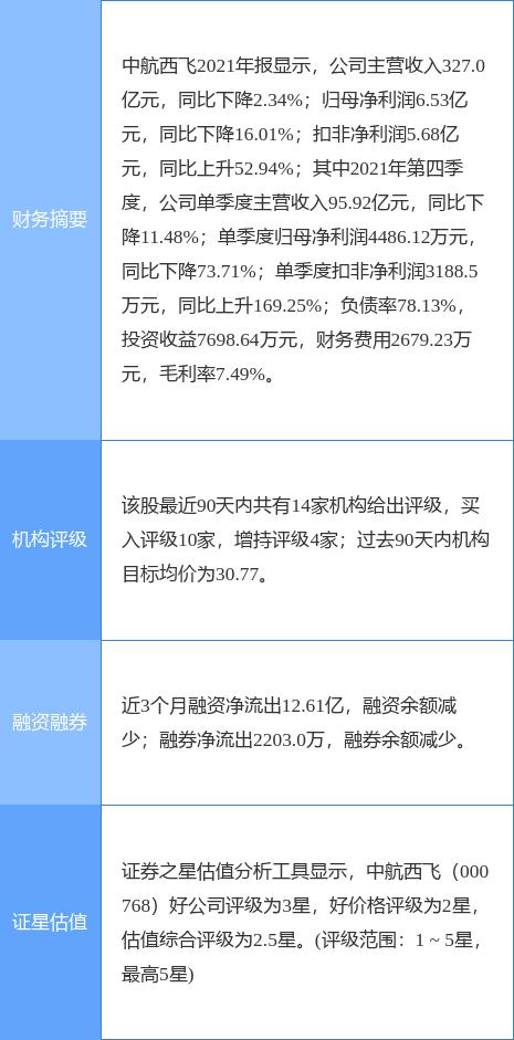 中航西飛股票（代碼，000768）深度解析與前景展望，中航西飛股票（代碼000768）深度解析及未來(lái)前景展望