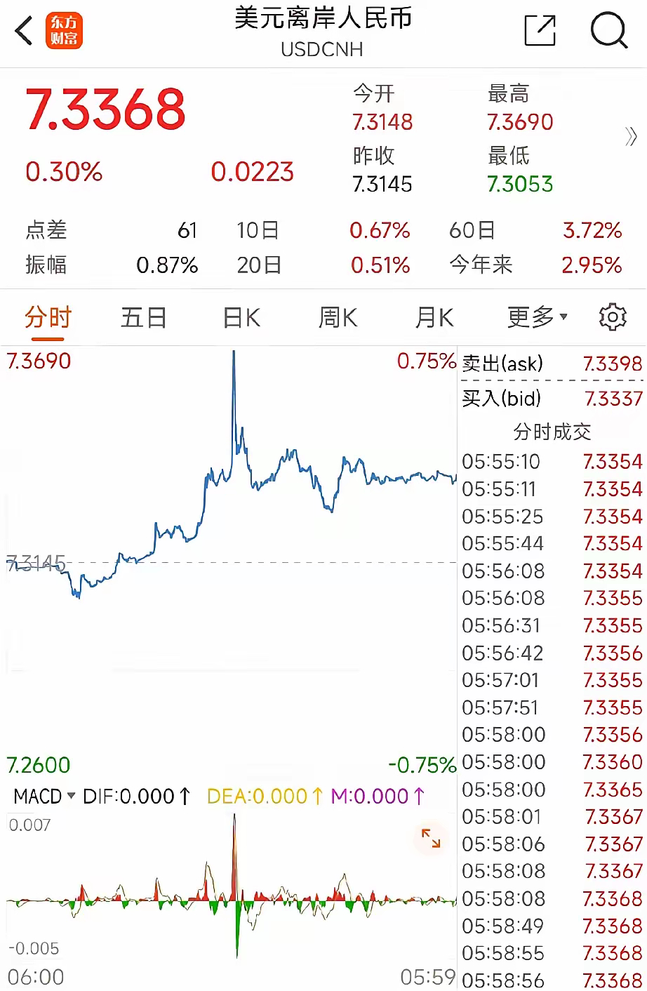 美元兌人民幣最新匯率走勢及分析，美元兌人民幣最新匯率走勢深度解析