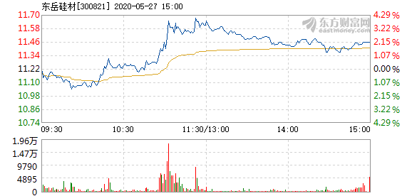 東岳硅材股票，投資潛力與市場前景分析，東岳硅材股票投資潛力與市場前景深度解析