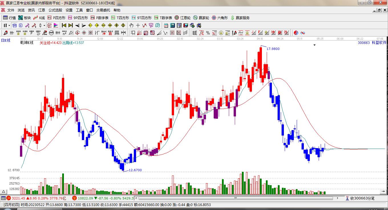 關(guān)于股票行情的探討——聚焦300663股票動(dòng)態(tài)分析，聚焦股票行情分析，揭秘300663股票動(dòng)態(tài)走勢(shì)