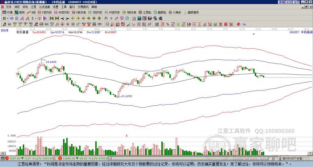 關(guān)于股票行情分析，探索代碼為000657的股票走勢(shì)，股票行情分析，代碼為000657的股票走勢(shì)探索