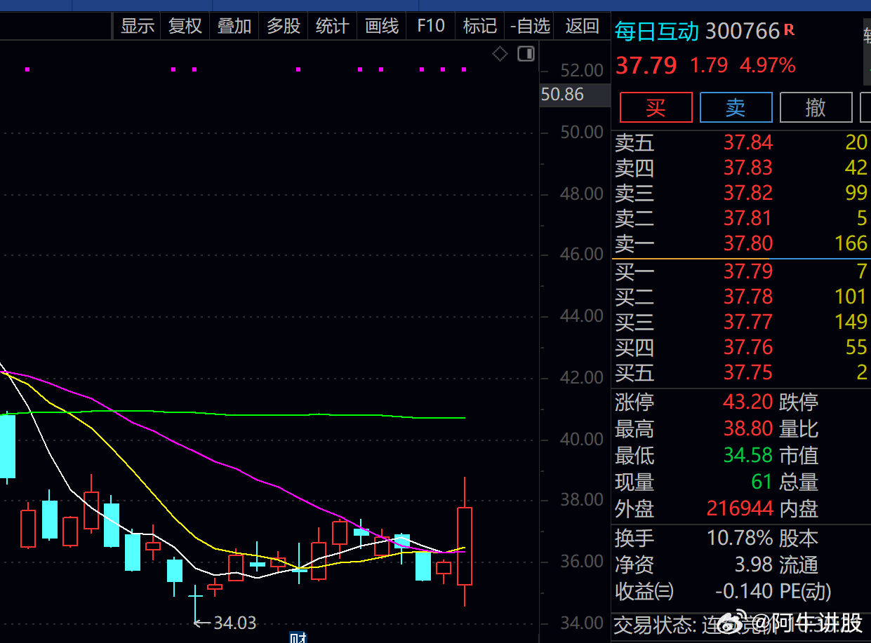 股票600358，深度解析與前景展望，股票600358深度解析與未來前景展望