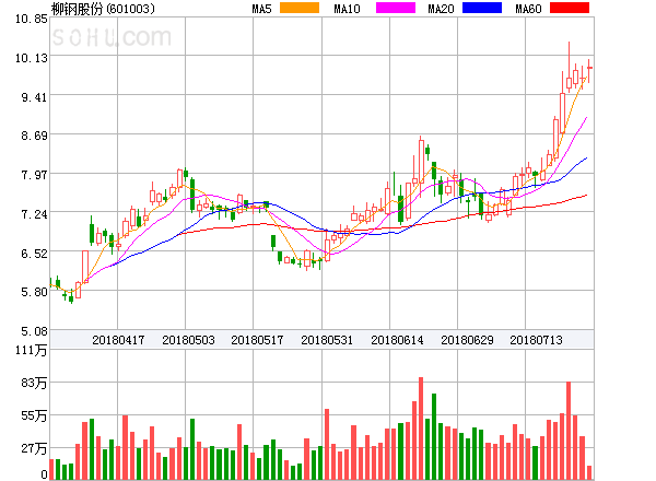 柳鋼股份股票股吧——深度解析與前景展望，柳鋼股份深度解析及前景展望——股吧熱議焦點