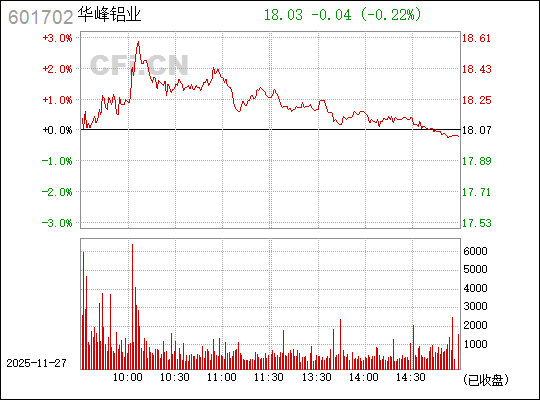華峰鋁業(yè)，深度解析601702背后的鋁業(yè)巨頭，華峰鋁業(yè)深度剖析，鋁業(yè)巨頭601702探秘