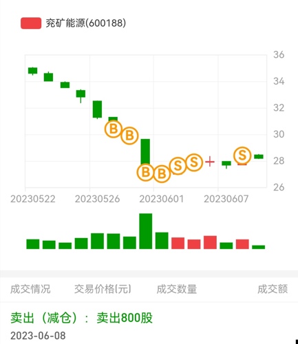 兗礦能源（600188）股吧，深度解析與前景展望，兗礦能源（600188）深度解析與前景展望——股吧熱議話題