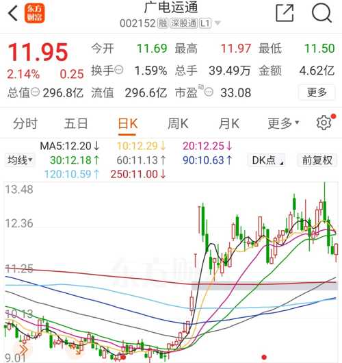 廣電運(yùn)通股票（代碼，002152）深度解析，廣電運(yùn)通股票（代碼002152）全方位深度解析